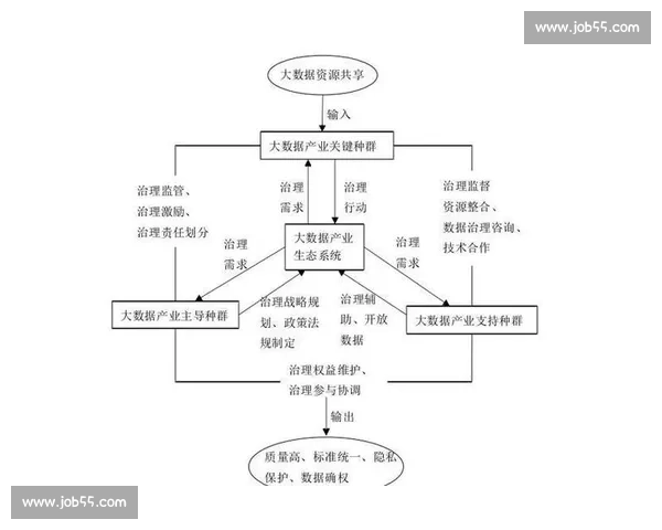 面向复杂环境优化的组织决策机制创新路径研究与风险协同治理模式探索 面向复杂环境优化的组织决策机制创新路径研究与风险协同治理模式探索
